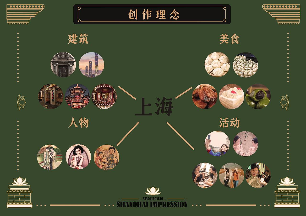 城市海报kv插画合集|上海|北京|泉州|密云