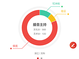 教育大数据-成绩分析