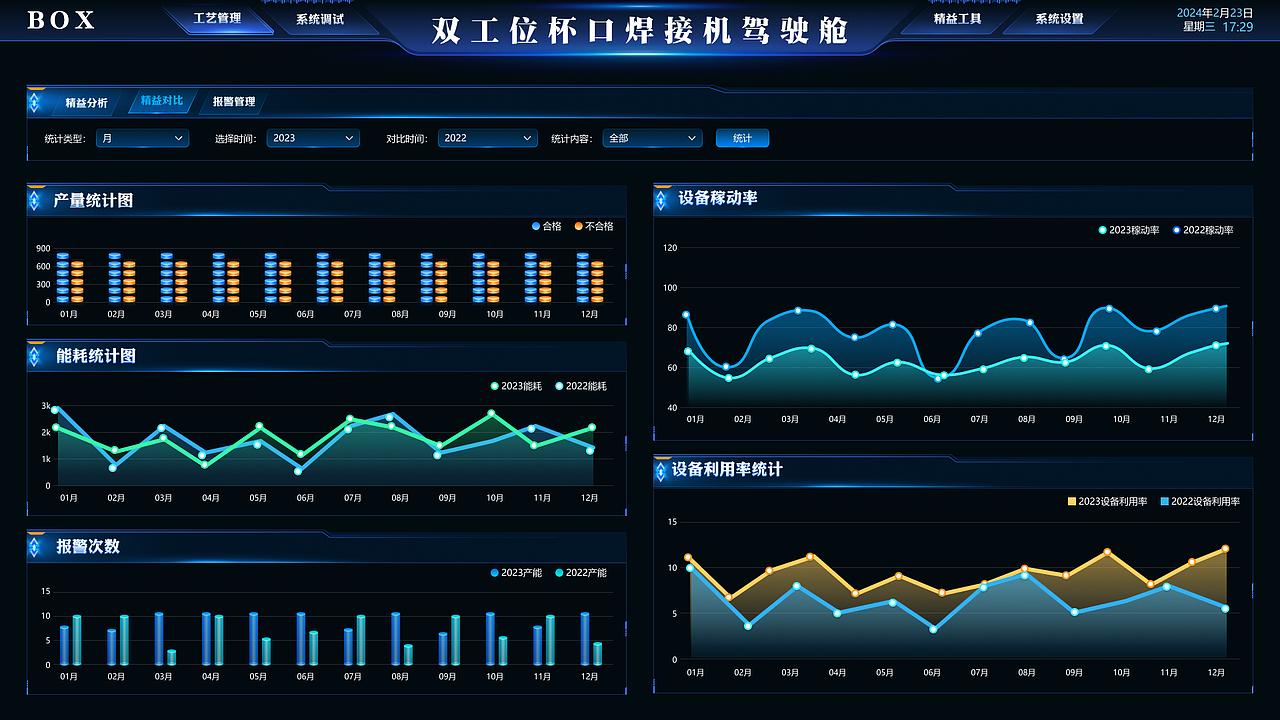 数据可视化大屏设计 数据驾驶舱设计（图ZMzYzNzkyNDAw） - 其他网页 - 站酷设计师CC设计录原创素材 - 站酷ZCOOL