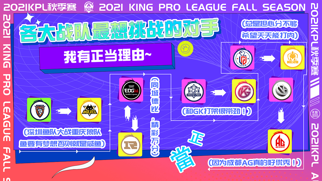 KPL秋季赛“最想挑战的对手”活动海报设计（图ZMjc1NzMyNzAw） - 海报 - 站酷设计师BONI泊宁原创素材 - 站酷ZCOOL