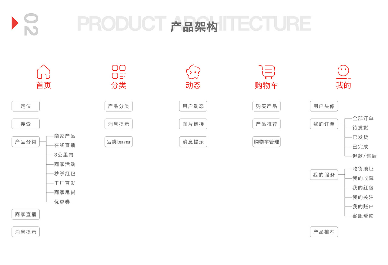 淘淘鸭商城APP（图ZMTg5NTM0NTI4） - APP界面 - 站酷设计师扶摇Z_J原创素材 - 站酷ZCOOL