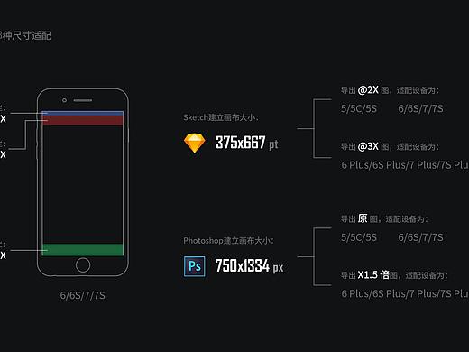 iOS设计规范