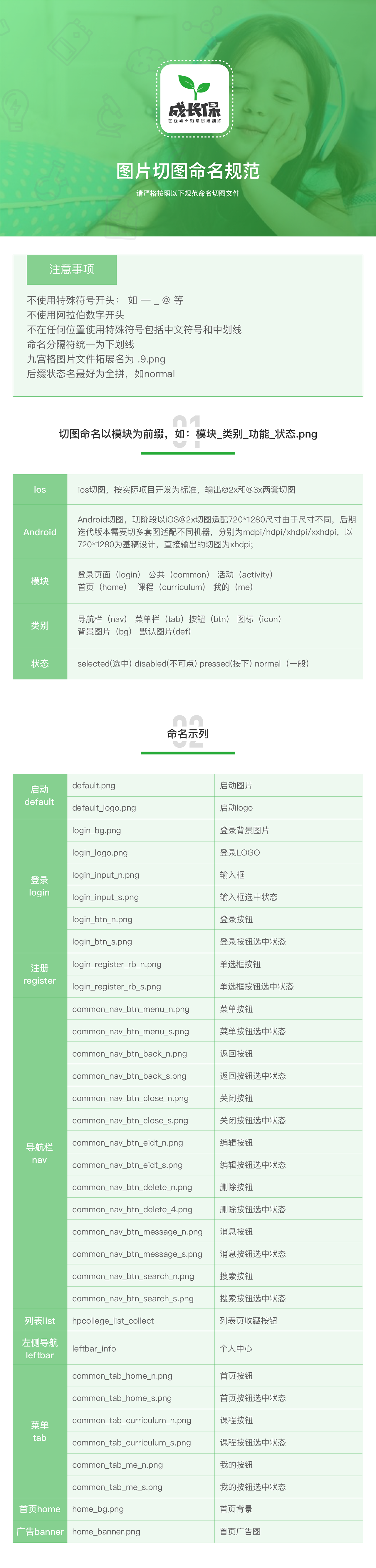 切图命名规范（图ZMTI1NzMxMDYw） - 其他UI - 站酷设计师风满仓原创素材 - 站酷ZCOOL