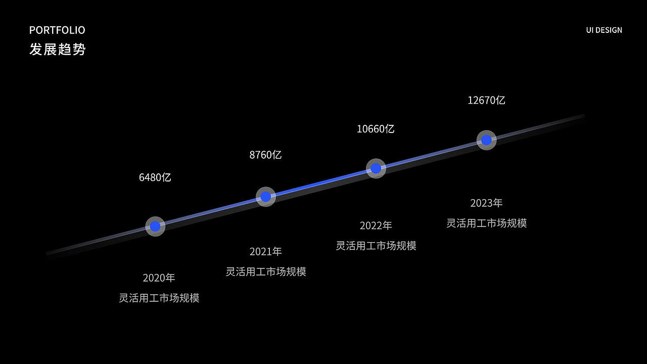 2021-UI作品集整理（图ZMjU0MzQ5Mzcy） - APP界面 - 站酷设计师后立夏原创素材 - 站酷ZCOOL