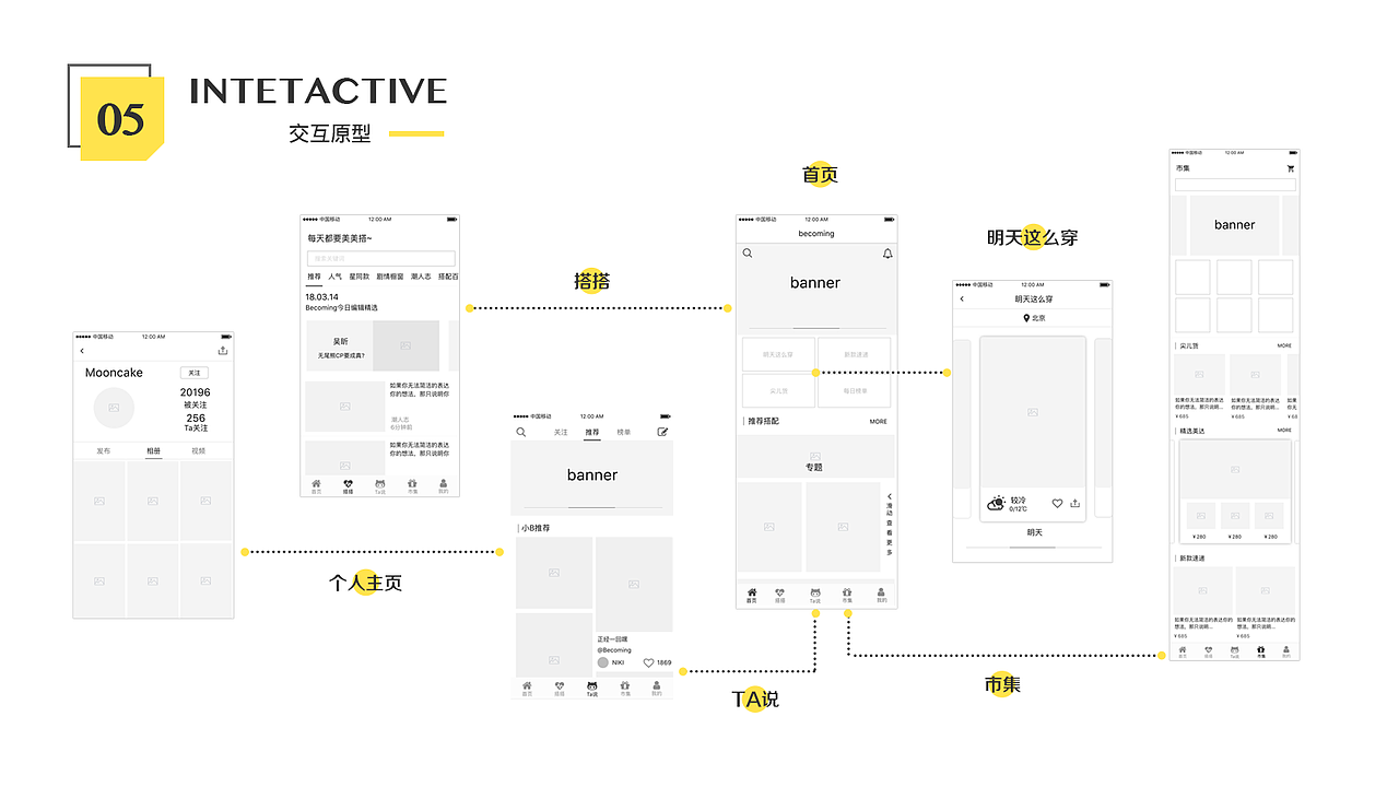 Becoming | 时尚穿搭APP