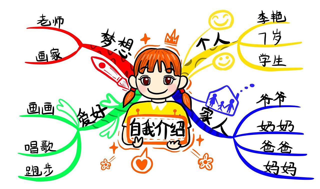 绘本插图-思维导图-已商用