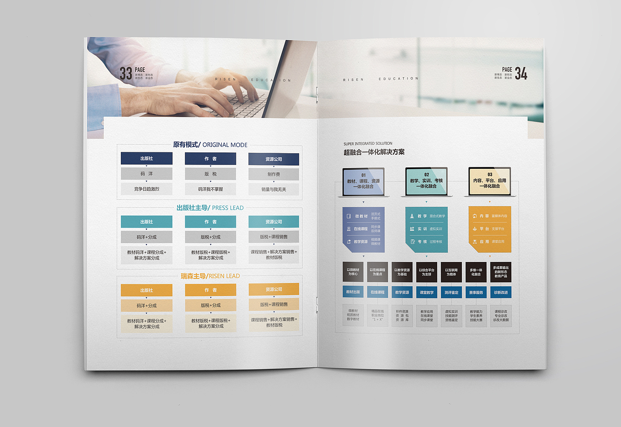 宣传册设计/平面设计（图ZMjExODc1MDU2） - 书籍/画册 - 站酷设计师智者合一原创素材 - 站酷ZCOOL