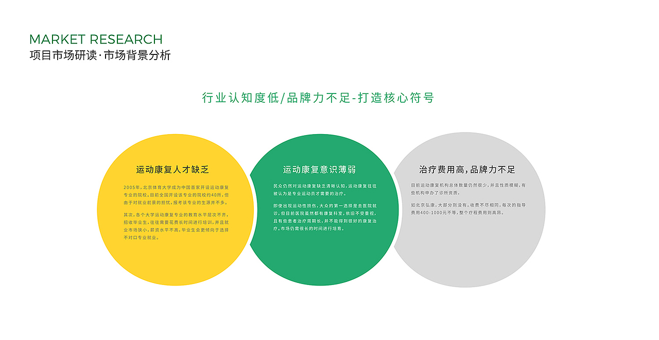 五克氮²×邦能康复 | 品牌全案设计（图ZMjYxMTU3ODg4） - 品牌 - 站酷设计师五克氮创意设计原创素材 - 站酷ZCOOL