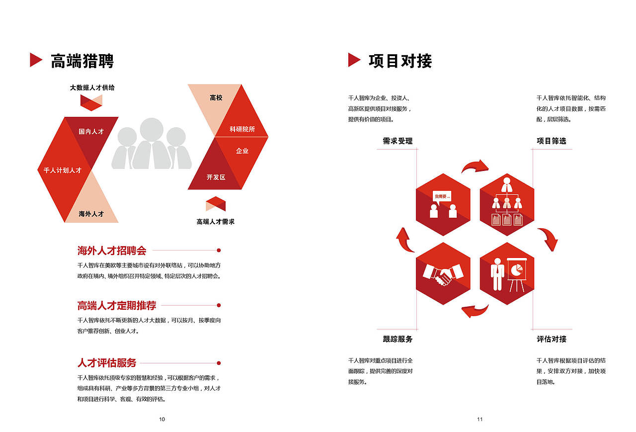 《千人智库》宣传画册