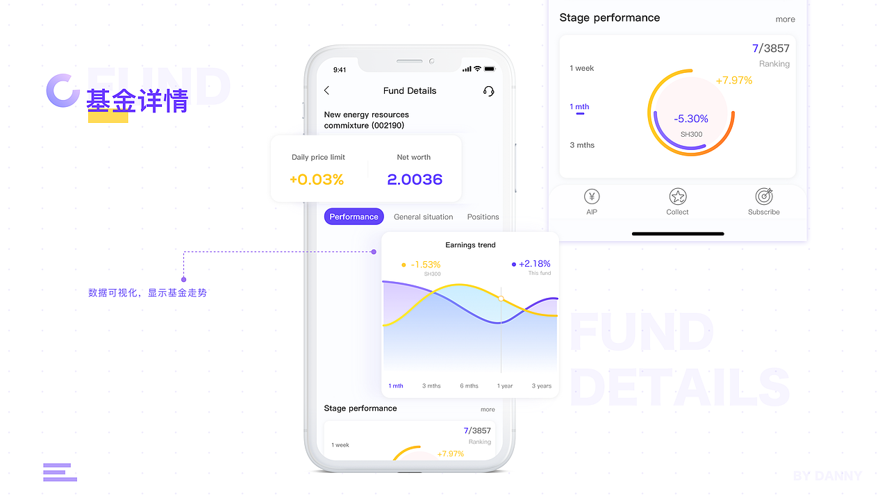UI设计&运营设计（图ZMjM0Mjc5MzY4） - APP界面 - 站酷设计师Dannnni原创素材 - 站酷ZCOOL