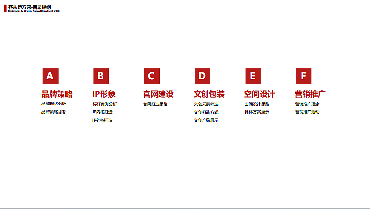 2023巴中文创客从远方来品牌与文创打造计划书-259P（图ZMzU2NTY0OTM2） - 文案/策划 - 站酷设计师精英策划圈原创素材 - 站酷ZCOOL