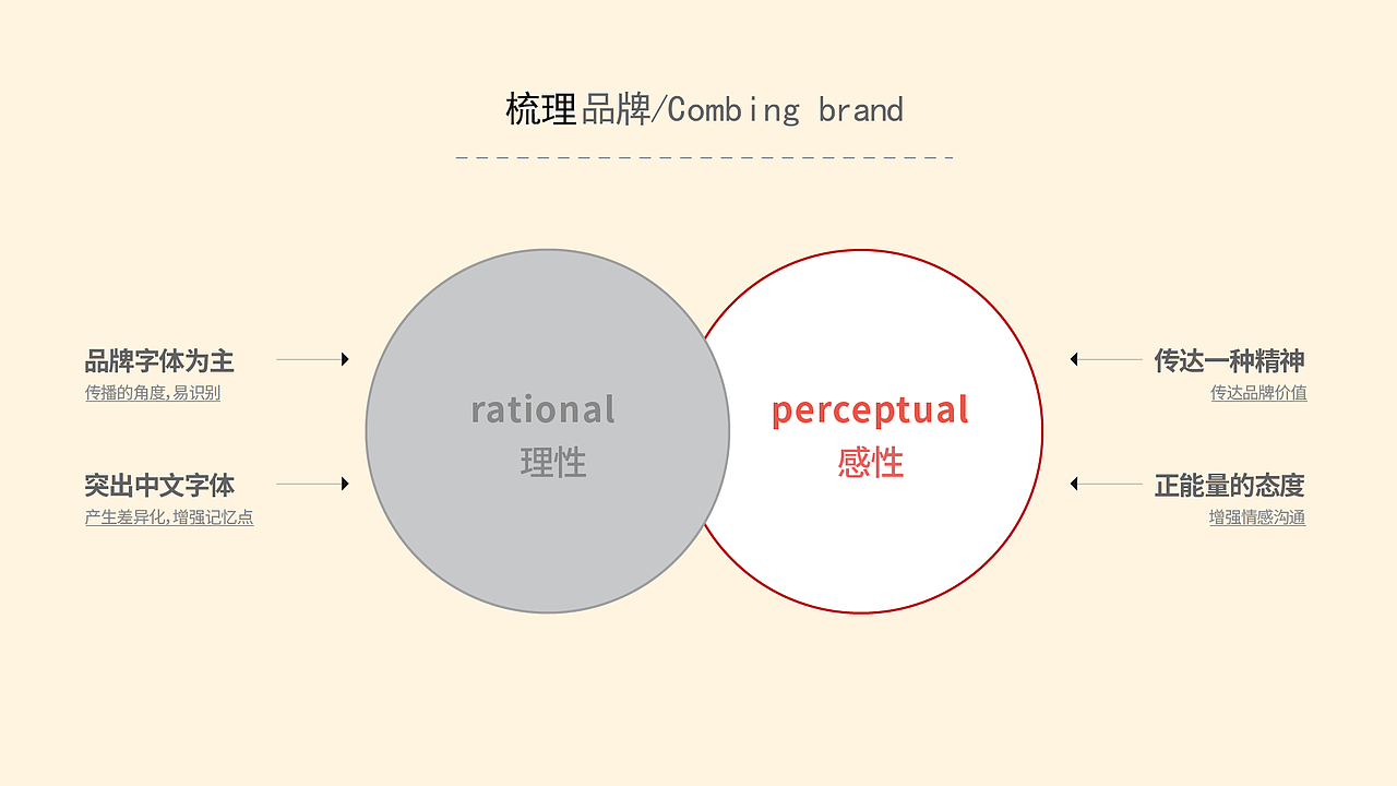 提案（图ZMjI5MzU2NTUy） - 品牌 - 站酷设计师霸王花辣条原创素材 - 站酷ZCOOL