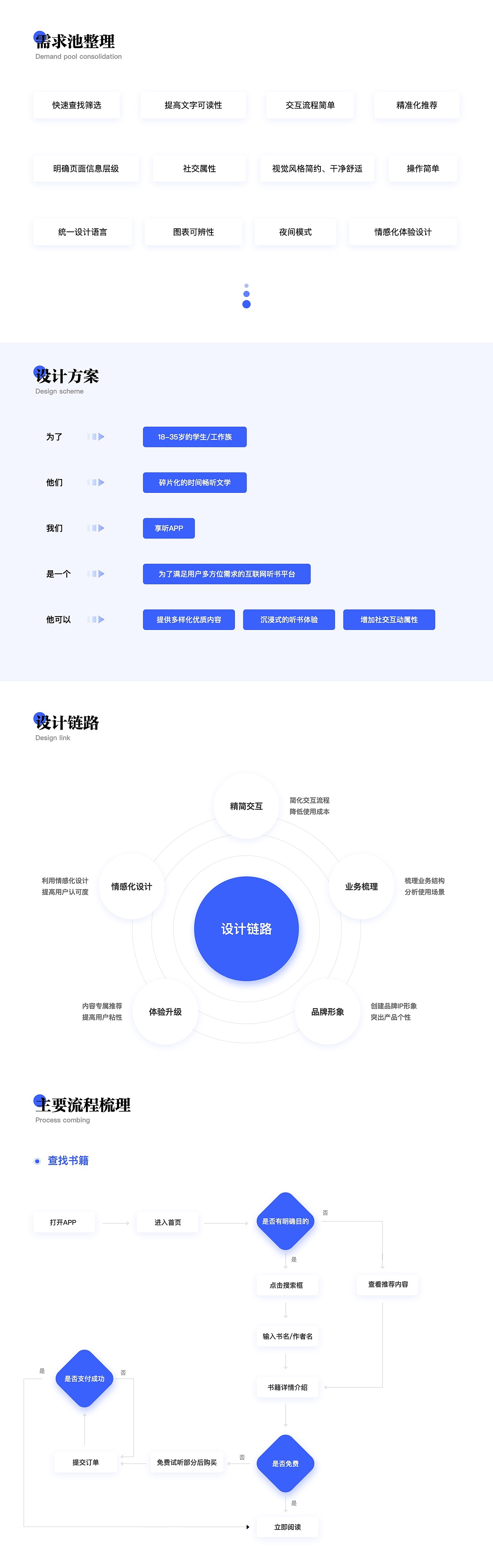 新像素近期线下班UI设计作品展示（上）（图ZMjkzNzkxNTAw） - APP界面 - 站酷设计师新像素UI教育原创素材 - 站酷ZCOOL