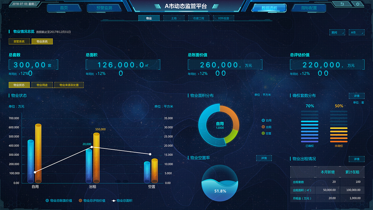 大屏设计（图ZMjUyNjExNzA4） - 软件界面 - 站酷设计师南瓜瓜儿原创素材 - 站酷ZCOOL