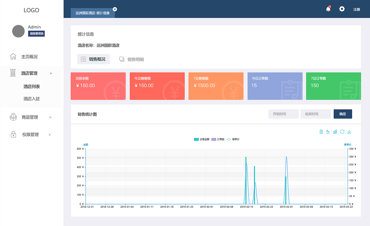 智能酒店web管理系统（图ZMTUwOTMxNTI0） - 其他网页 - 站酷设计师Yirio原创素材 - 站酷ZCOOL
