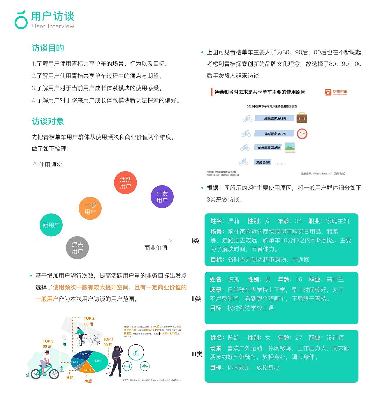 青桔单车用户成长体系设计（图ZMjQ1MjI5MTky） - 交互/UE - 站酷设计师尼哥底母原创素材 - 站酷ZCOOL