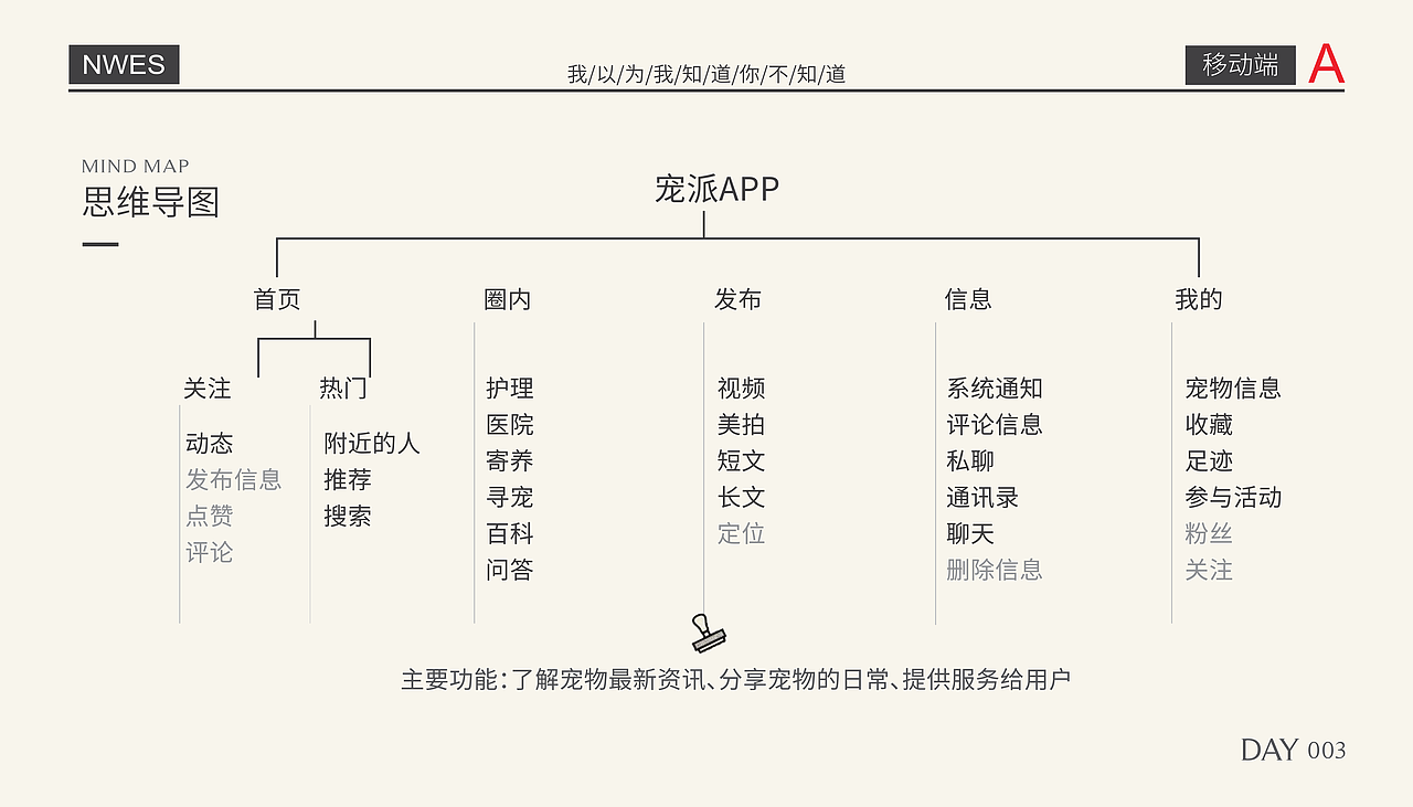 作品集（UI\平面\电商）（图ZMTM3OTMyOTIw） - 其他UI - 站酷设计师best1996原创素材 - 站酷ZCOOL