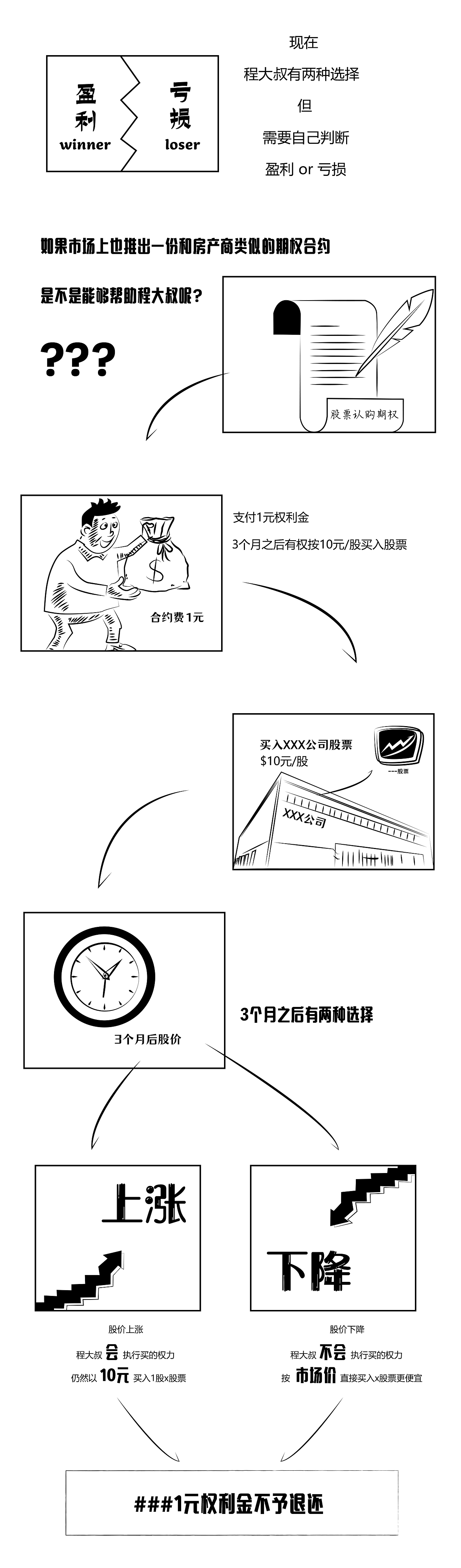 第二期-期权的价值（图ZMTk5ODg1MDEy） - 艺术插画 - 站酷设计师疯小小原创素材 - 站酷ZCOOL