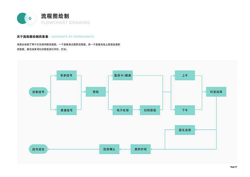 医院挂号机产品&界面再设计（图ZMjExOTA1NTg4） - 人机交互 - 站酷设计师乐其乐也0606原创素材 - 站酷ZCOOL