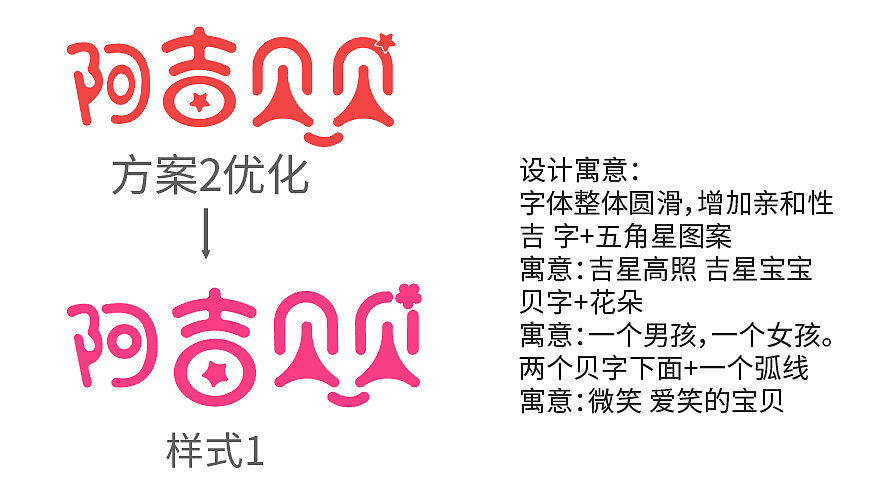 母婴门店品牌设计 门头设计 周边设计（图ZMjE5MTg4NjA0） - 品牌 - 站酷设计师房先生原创素材 - 站酷ZCOOL