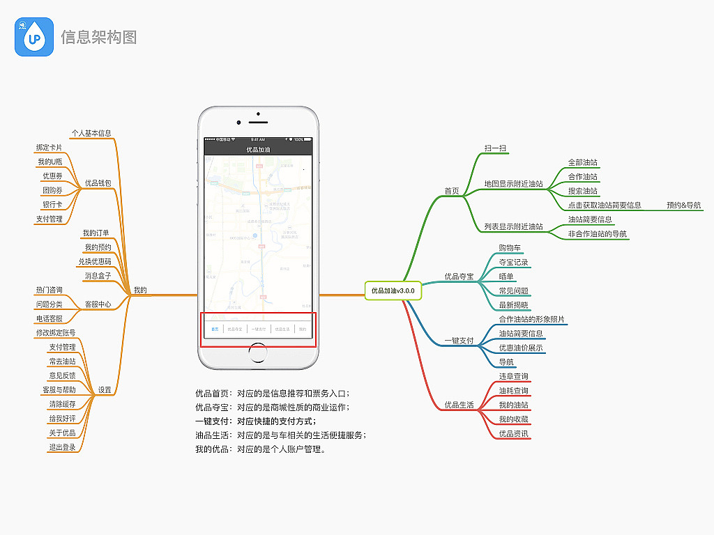 UE交互-汇总（图ZMjExNDA3MDgw） - 交互/UE - 站酷设计师对饮东篱原创素材 - 站酷ZCOOL