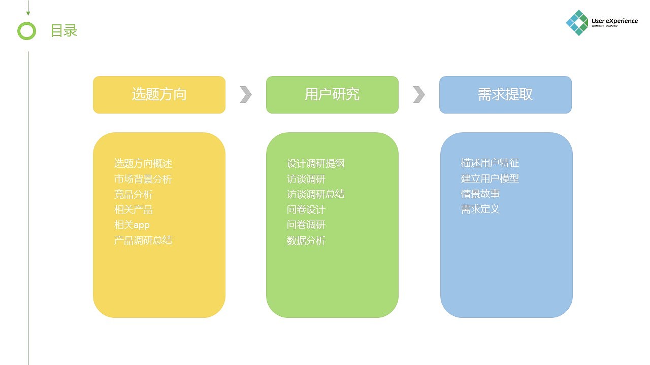 《家庭农场》需求分析报告（图ZNDM0ODYzNzY=） - 交互/UE - 站酷设计师斯佩伯爵2016原创素材 - 站酷ZCOOL