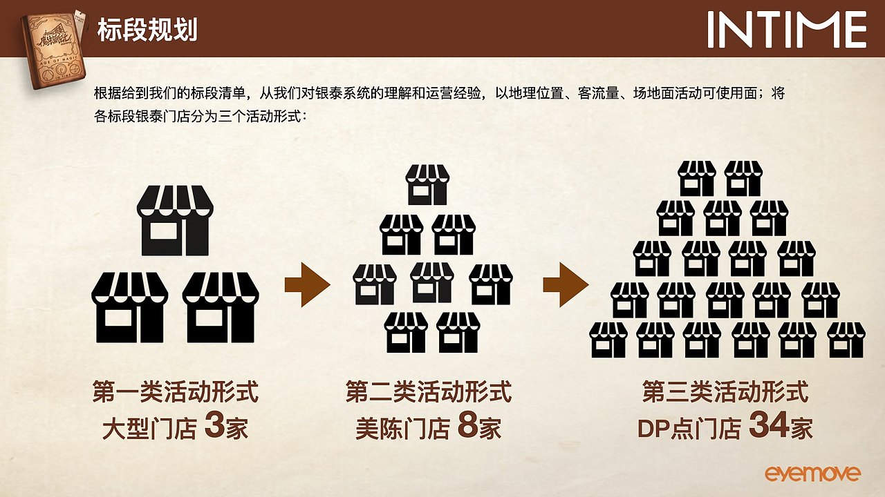魔法新纪元