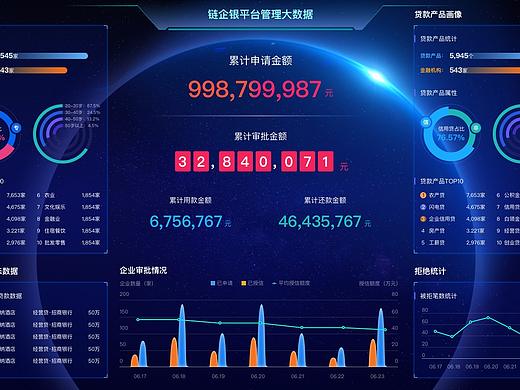 链企银-平台管理 数据可视化大屏（个人主页-ZNDE5OTIyMjQ=） - 软件界面 - 站酷设计师CK1991原创素材 - 站酷ZCOOL