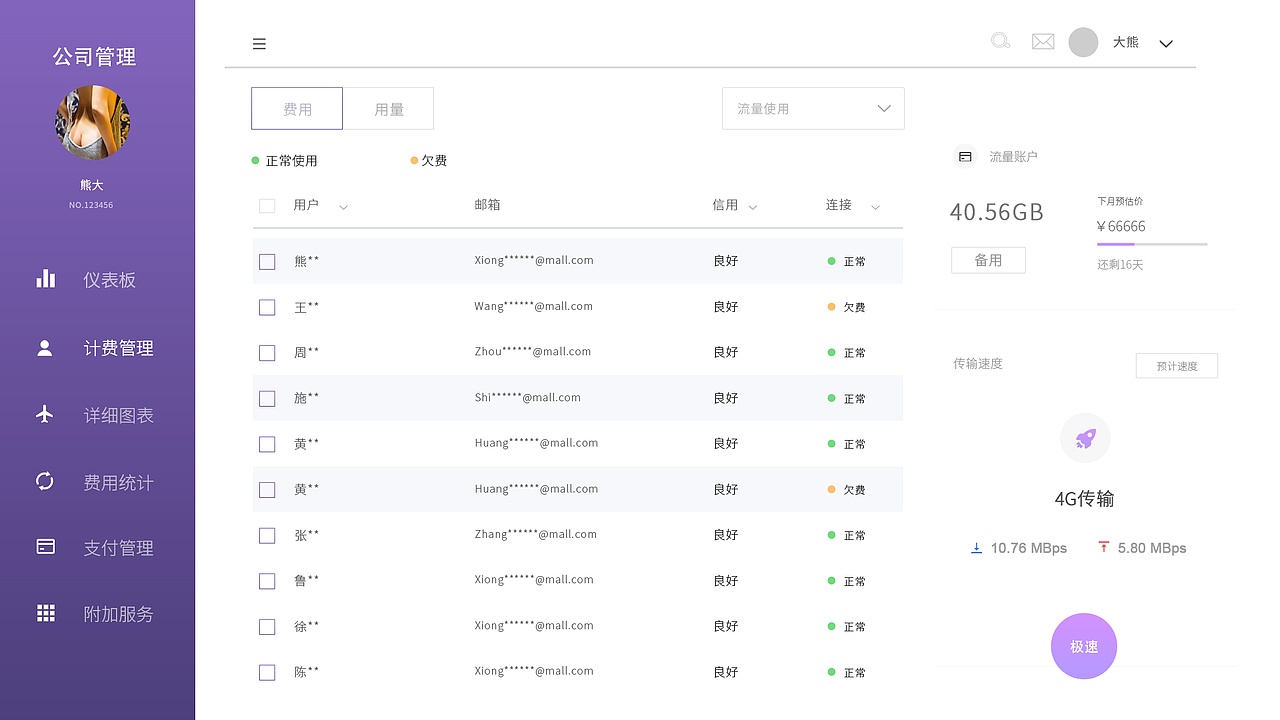 个人流量管理后台（图ZMTgwMzQ1MDc2） - 其他UI - 站酷设计师龙叔原创素材 - 站酷ZCOOL