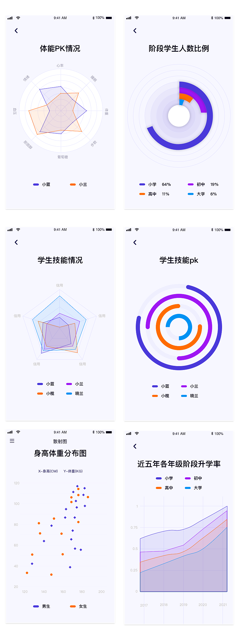 数据可视化（图ZMjU4MDM0MjMy） - APP界面 - 站酷设计师三叶草235原创素材 - 站酷ZCOOL