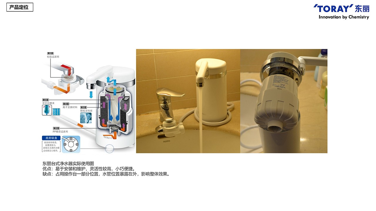净水器行业分析与产品解决方案—嵌入式净水器(图ZMTk3OTQxNzY4) - 电子产品 - 站酷设计师OeDD原创素材 - 站酷ZCOOL