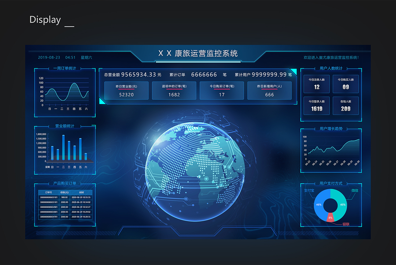 数据可视化简单展示