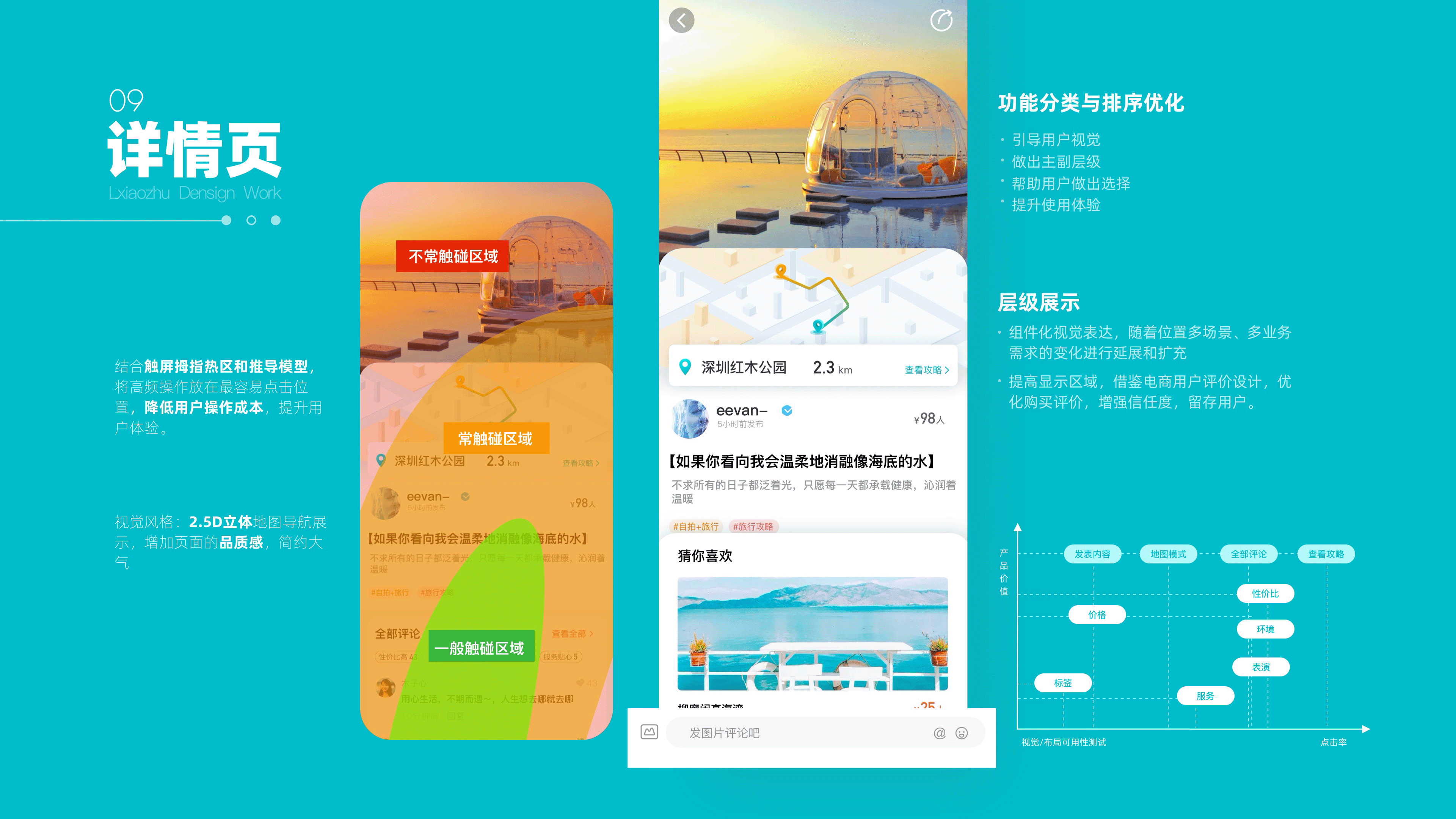 2021作品集（图ZMjUxNjM5NjY4） - APP界面 - 站酷设计师圆圆v原创素材 - 站酷ZCOOL