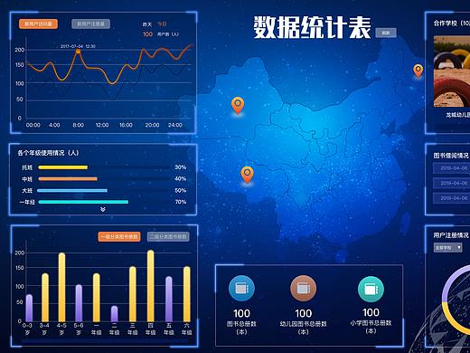 后台数据统计