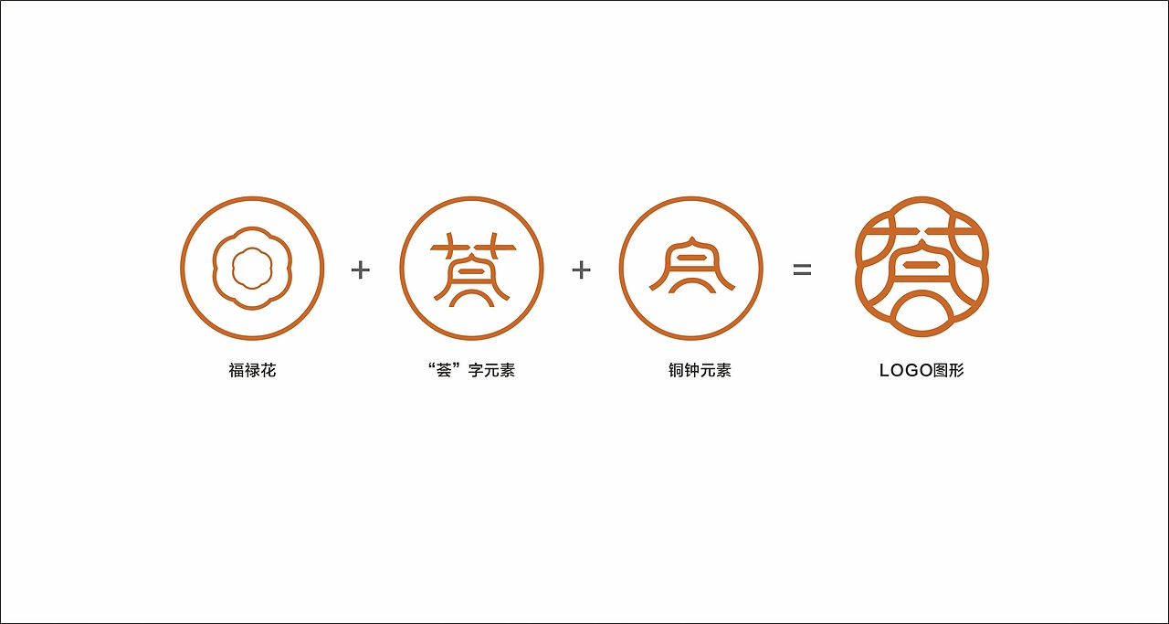 佛山畅享荟养老院高端品牌设计策划