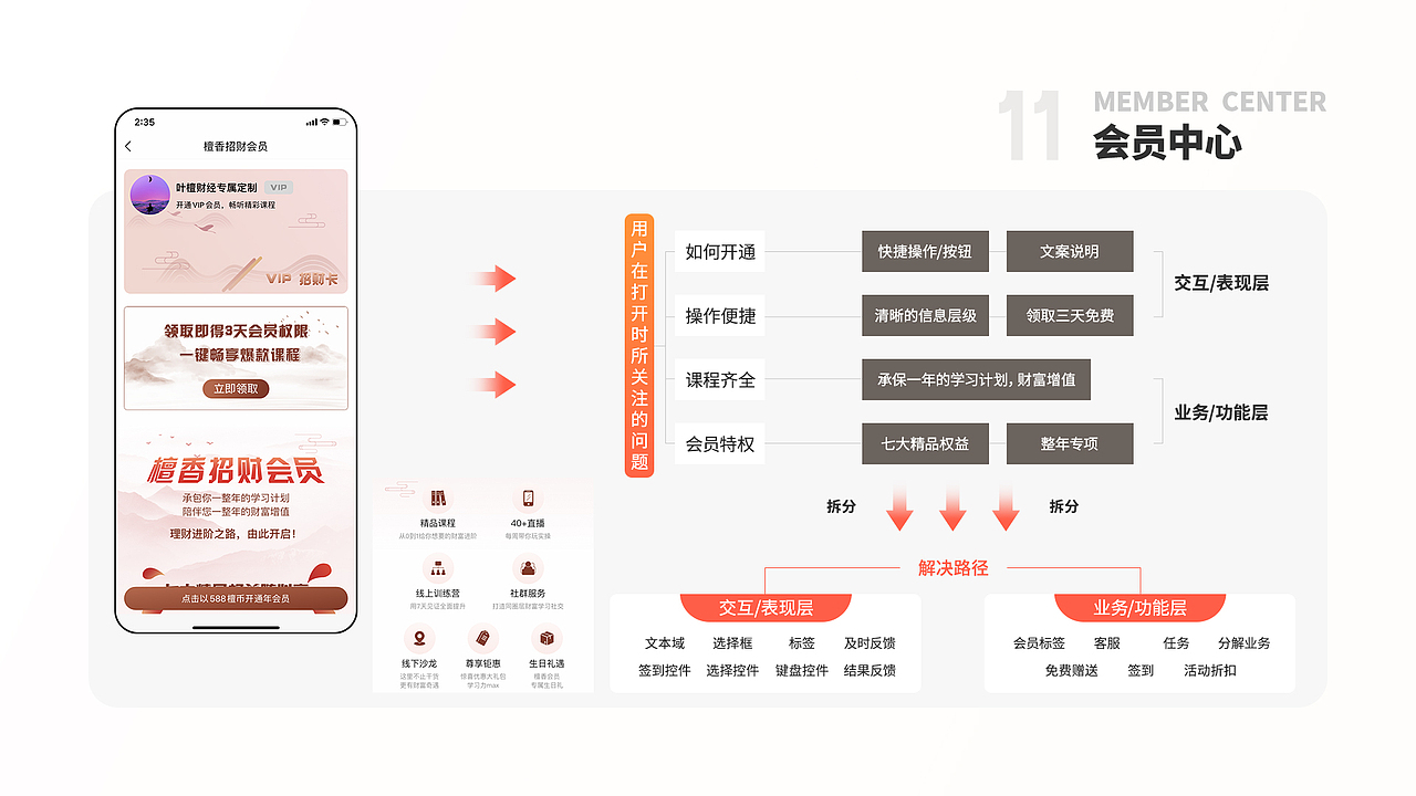 叶檀财经—理财决策类APP项目总结（图ZMjA3MjA0OTM2） - 交互/UE - 站酷设计师阿南__原创素材 - 站酷ZCOOL