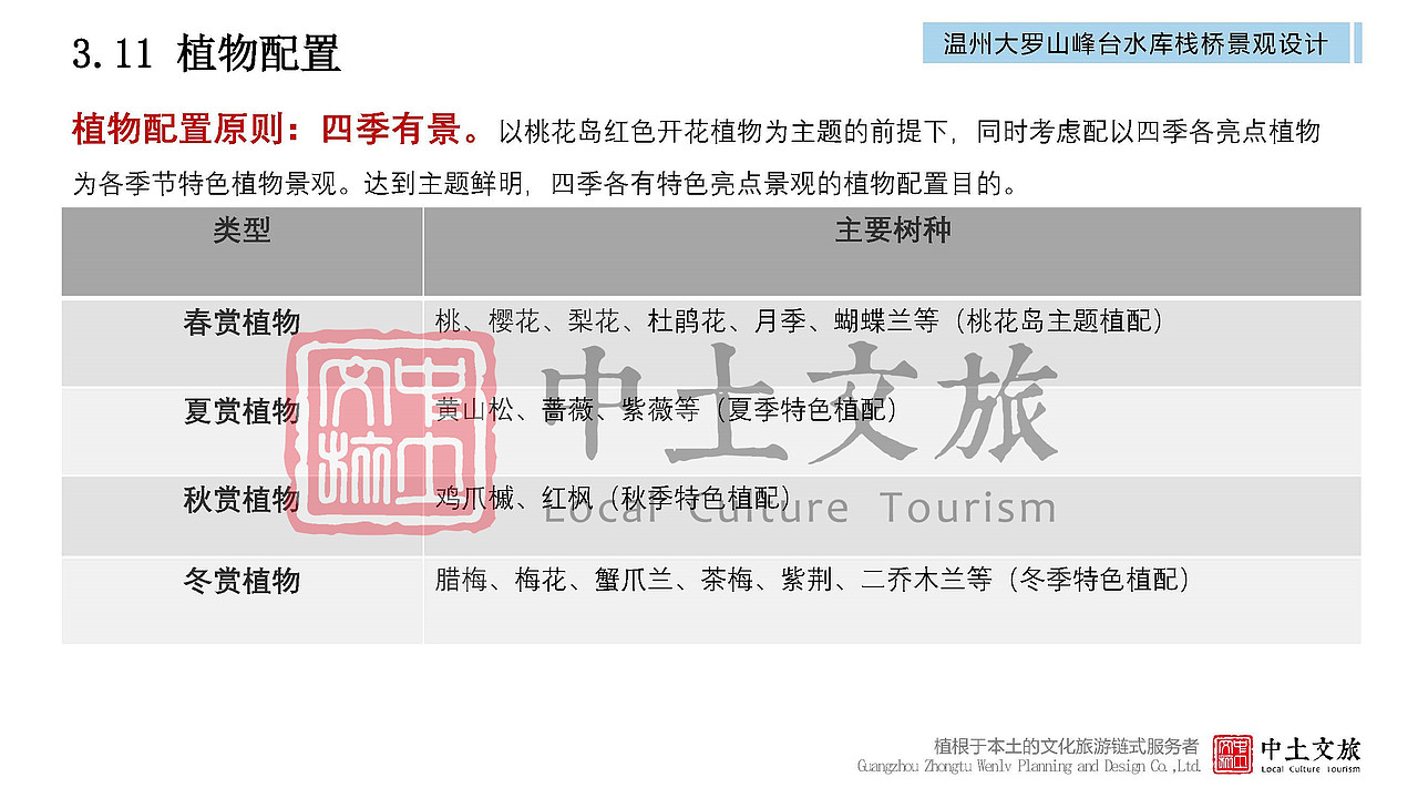 精品|温州大罗山峰台水库栈桥景观设计（图ZMjYxNzUyMjc2） - 景观设计 - 站酷设计师中土文旅原创素材 - 站酷ZCOOL