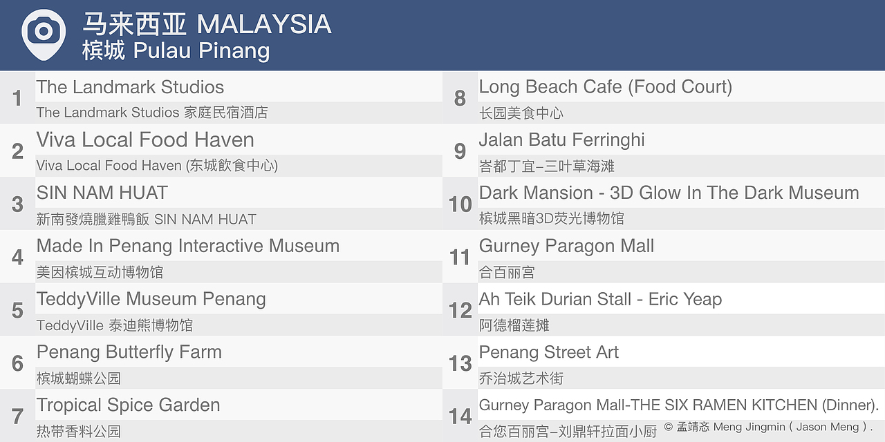 Ⓓ 马来西亚旅游攻略设计（图ZMTc4NzIxMzY4） - 风光摄影 - 站酷设计师Maya_Jason原创素材 - 站酷ZCOOL