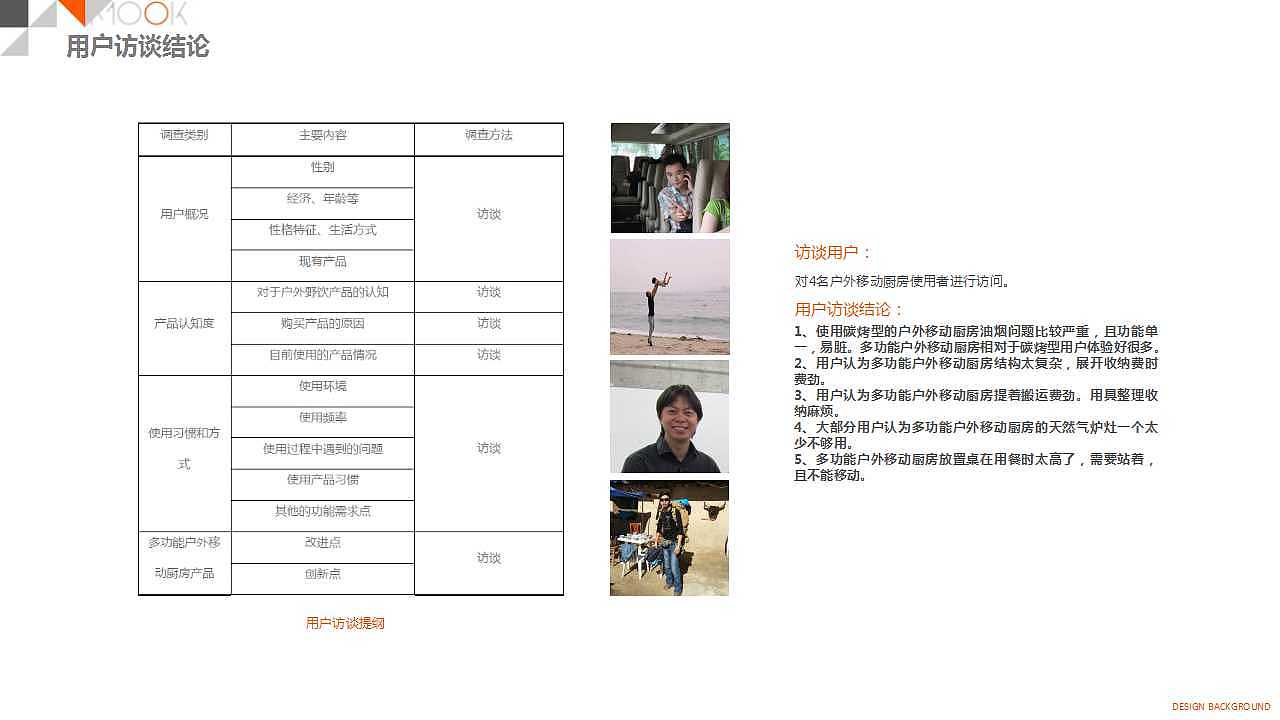 我的户外炊具（图ZNTI1NzcxODA=） - 生活用品 - 站酷设计师淘博设计原创素材 - 站酷ZCOOL