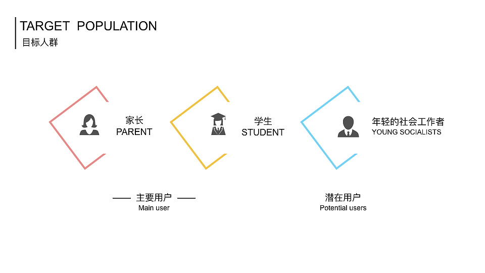 毕设PPT——《基于线下培训机构的app设计》