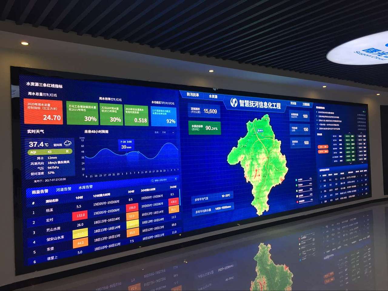 江西智慧抚河信息化大屏