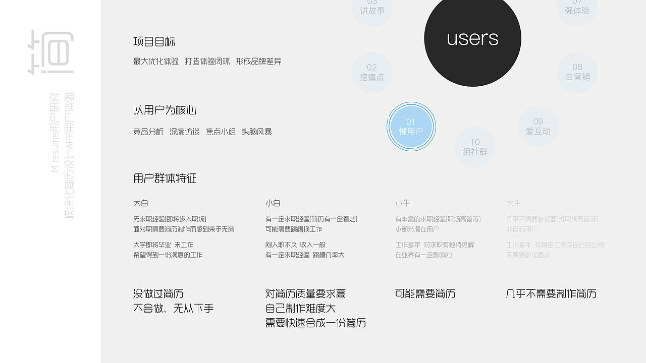 A collection of Mingming（图ZOTEwNjQ3NjQ=） - APP界面 - 站酷设计师设计菜鸟小明原创素材 - 站酷ZCOOL