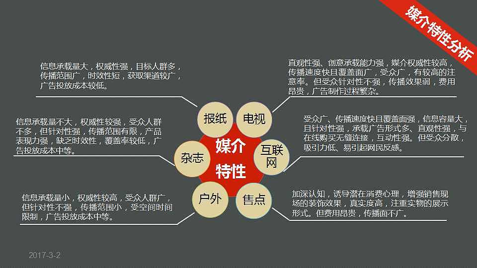 【广告策划案】韵泓筷子