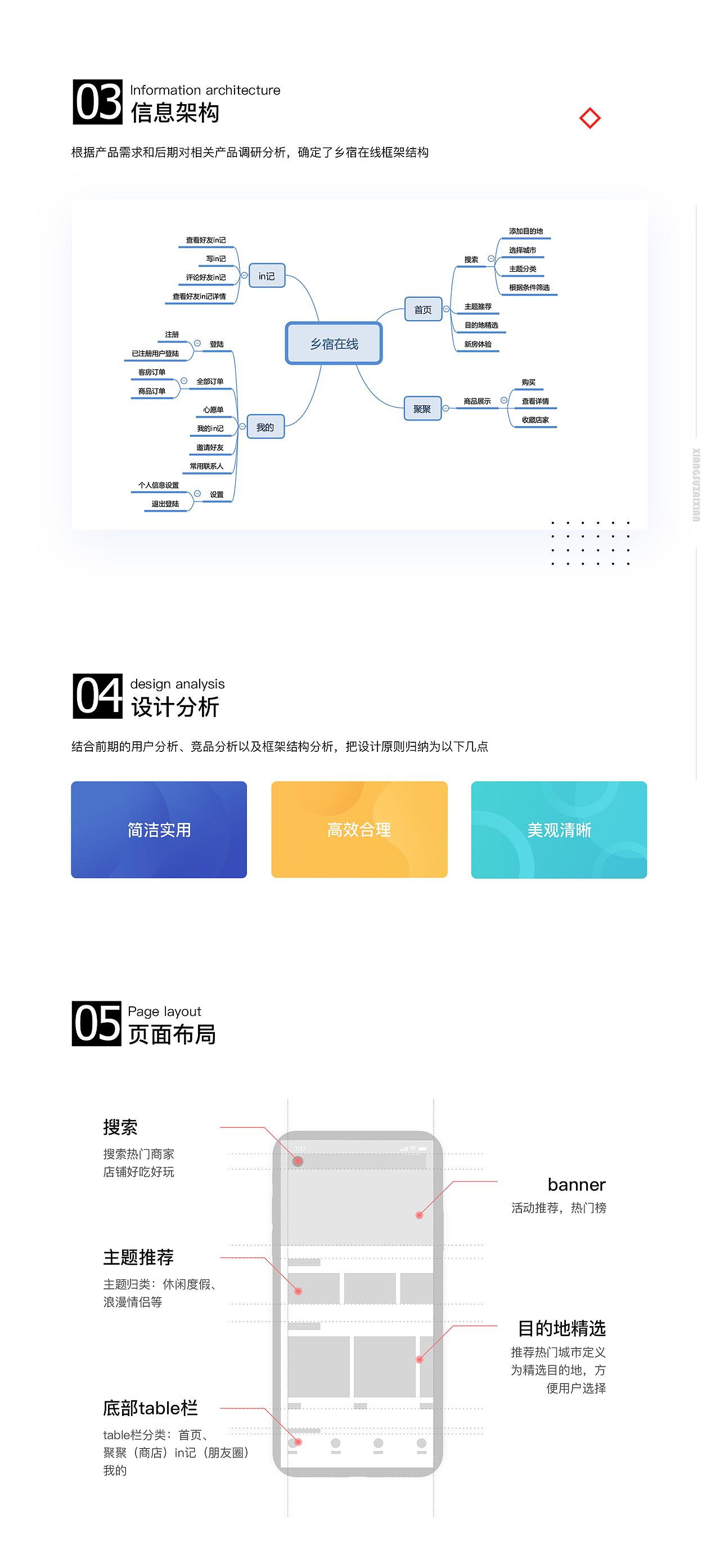 乡宿在线2.0版本（图ZMTM1Mjk2NTIw） - APP界面 - 站酷设计师程小林原创素材 - 站酷ZCOOL