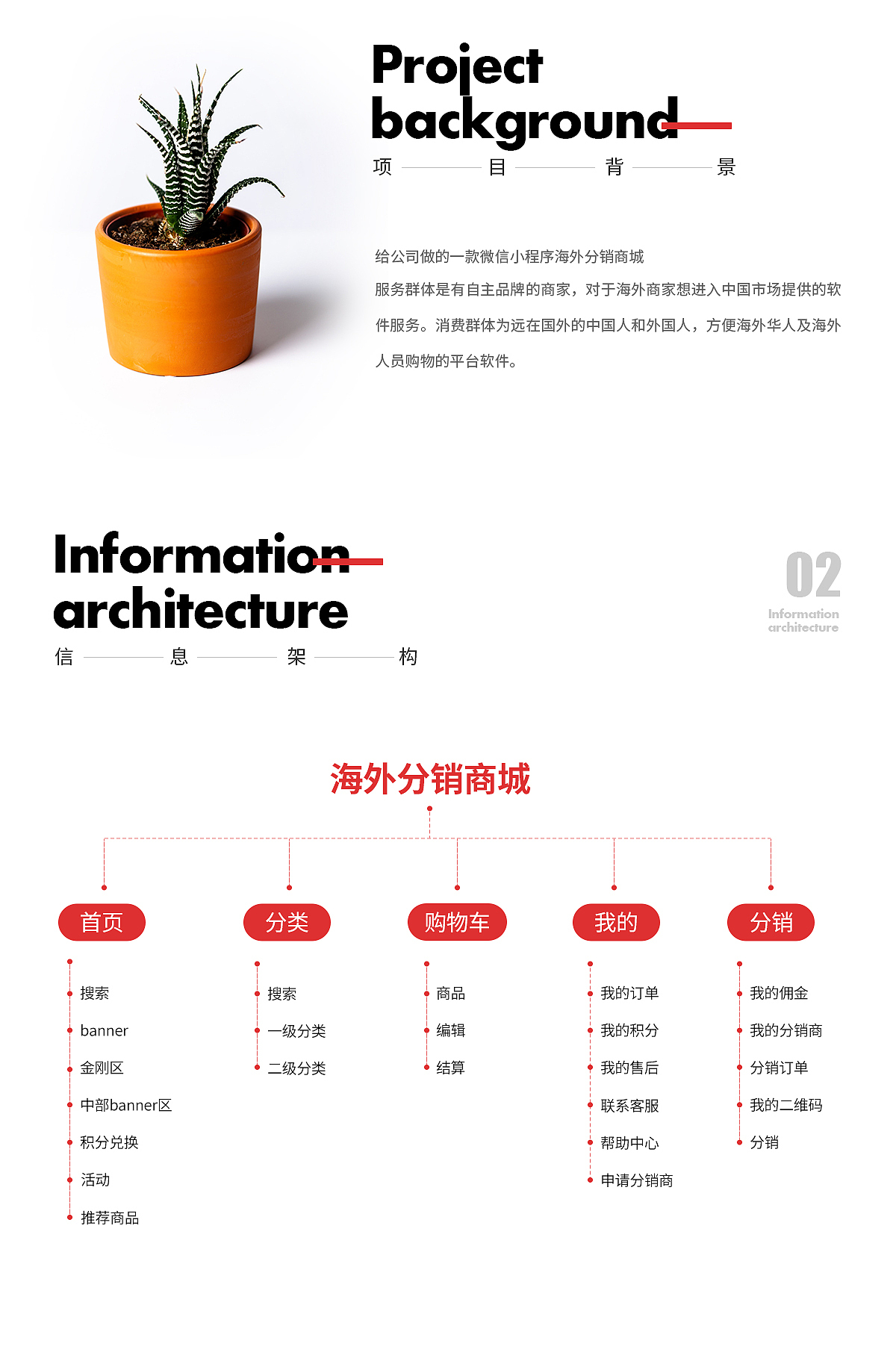 电商小程序（图ZMTg2MDQwMjk2） - 其他UI - 站酷设计师Jewel98原创素材 - 站酷ZCOOL