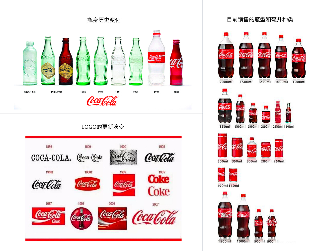 可口可乐信息图表_晓希wxx-站酷zcool