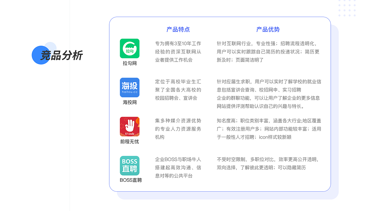 2021年求职简历与作品集