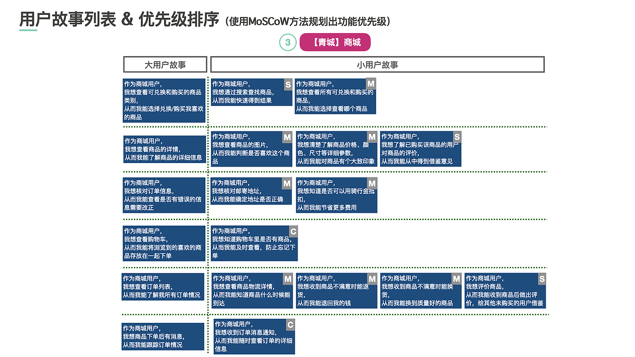 青桔单车用户成长体系