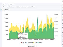 数据可视化配置平台