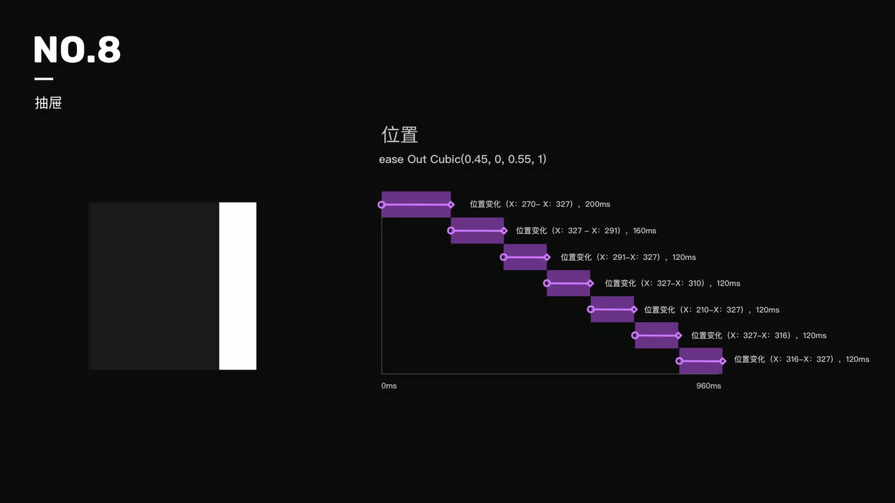 可复用动效合集（图ZMjkzNzk4NDgw） - 动效设计 - 站酷设计师Ajie洁原创素材 - 站酷ZCOOL